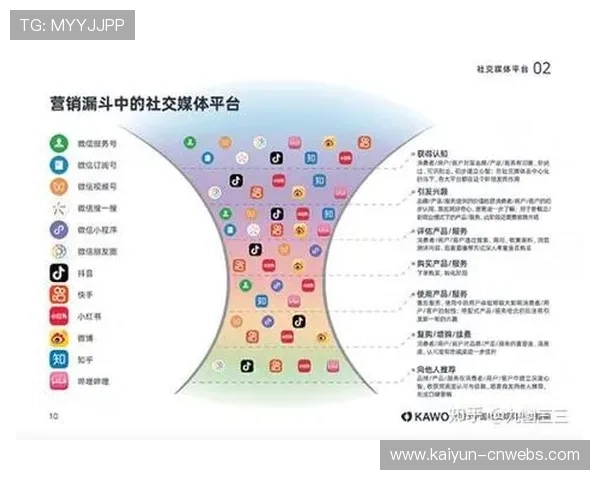 本季度推行的众筹制播与共创模式 激活了观众群体在媒体生态中的参与度